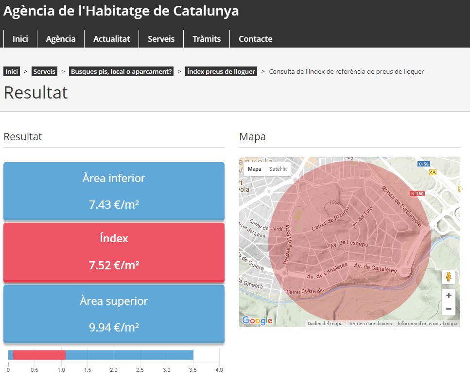 Exemple d'un Índex de referència del preu del lloguer a un barri de Cerdanyola